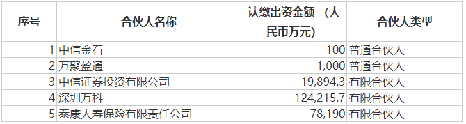 △中信万科消费基础设施基金合伙人结构          图片来源：公告截图