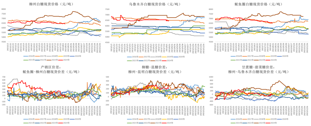 数据来源：Wind  大地期货研究院