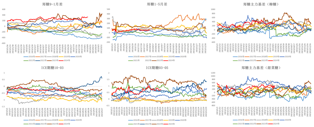 数据来源：Wind  大地期货研究院