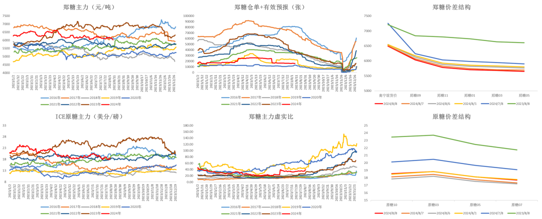 数据来源：wind 大地期货研究院