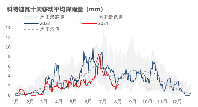 数据来源：大地期货研究院