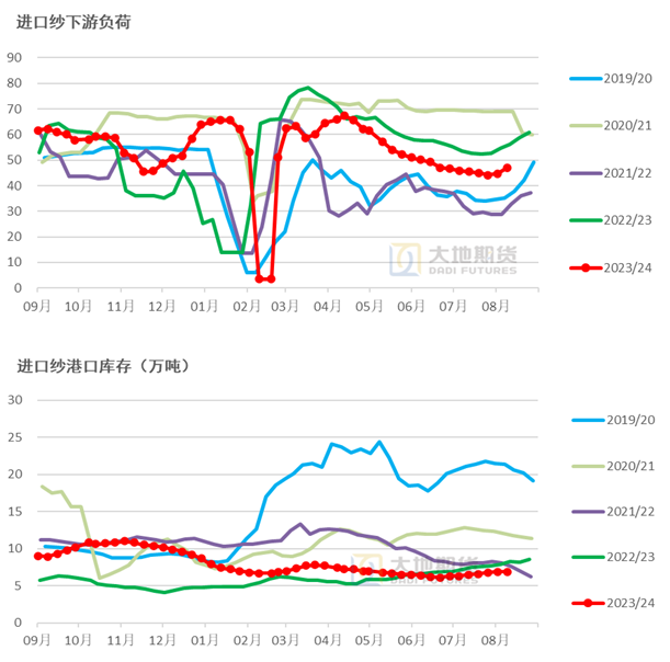 数据来源：TTEB，大地期货研究院