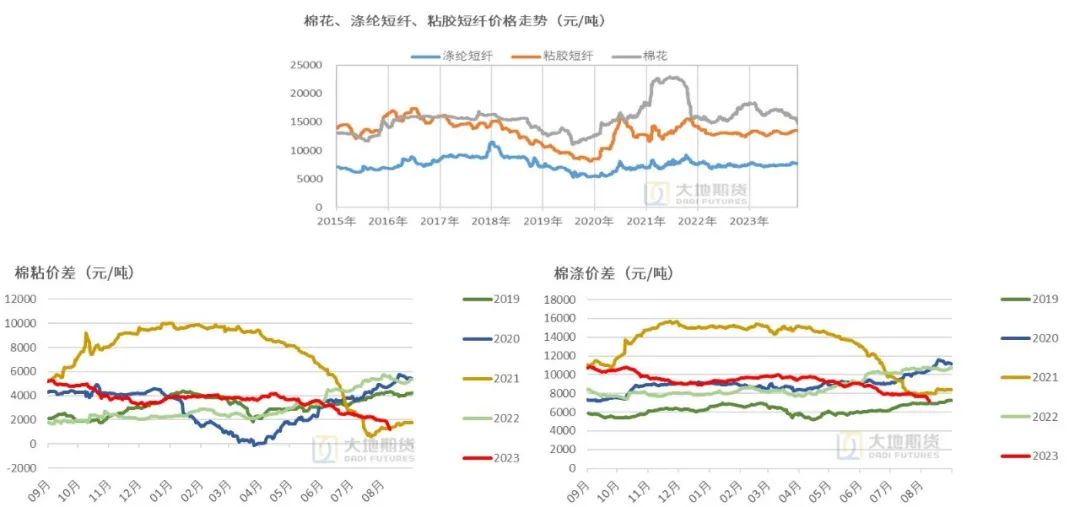 数据来源：TTEB，大地期货研究院