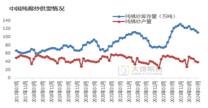 数据来源：TTEB，大地期货研究院