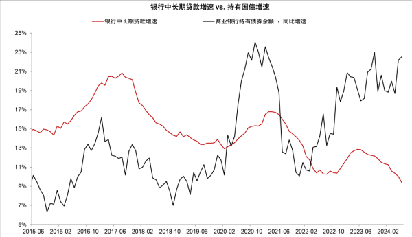 股票是资本证券 信贷需求有待挖掘——7月金融数据点评