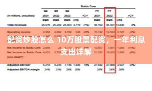 配资炒股怎么 10万股票配资，一年利息支出详解