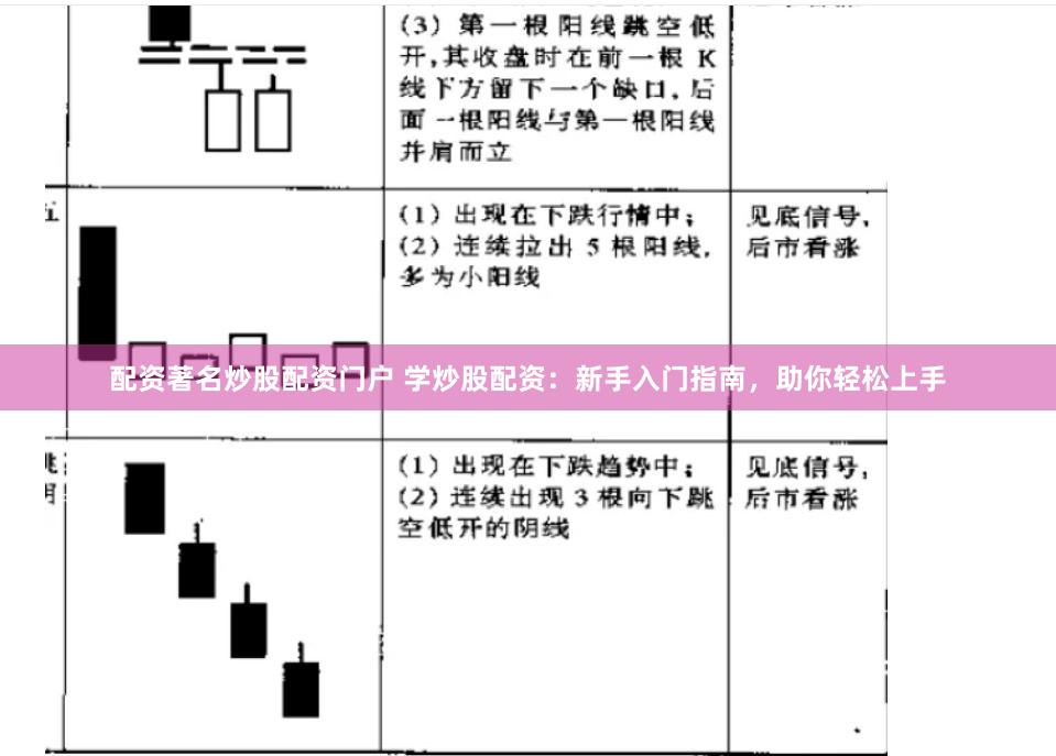 配资著名炒股配资门户 学炒股配资：新手入门指南，助你轻松上手