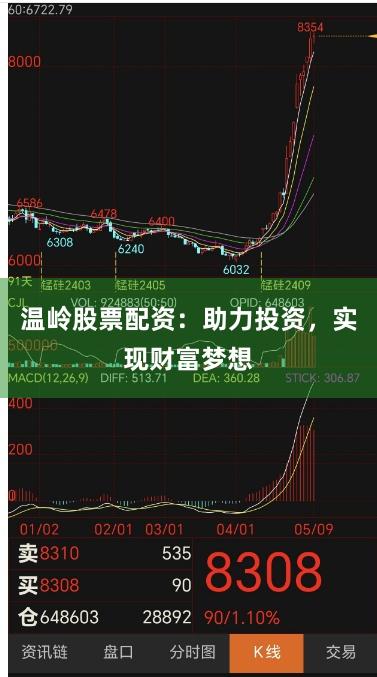 温岭股票配资：助力投资，实现财富梦想