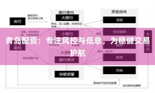 青岛配资：专注风控与低息，为稳健交易护航