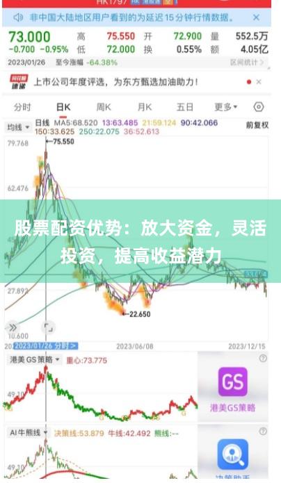 股票配资优势：放大资金，灵活投资，提高收益潜力