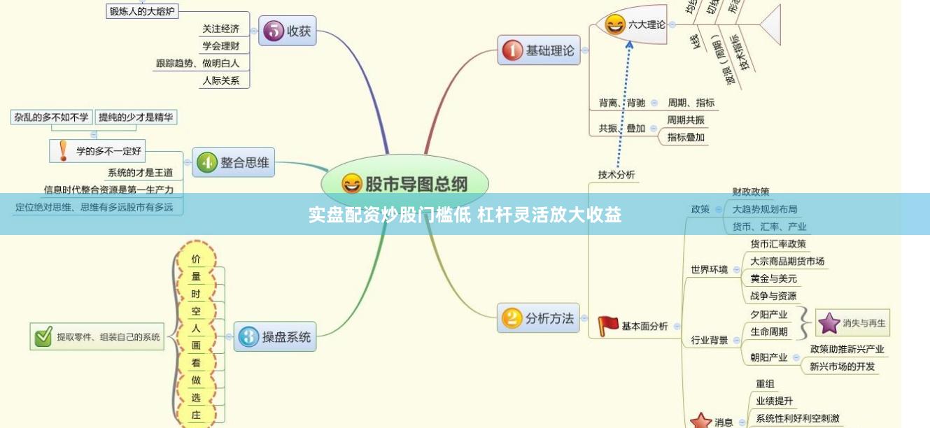 实盘配资炒股门槛低 杠杆灵活放大收益