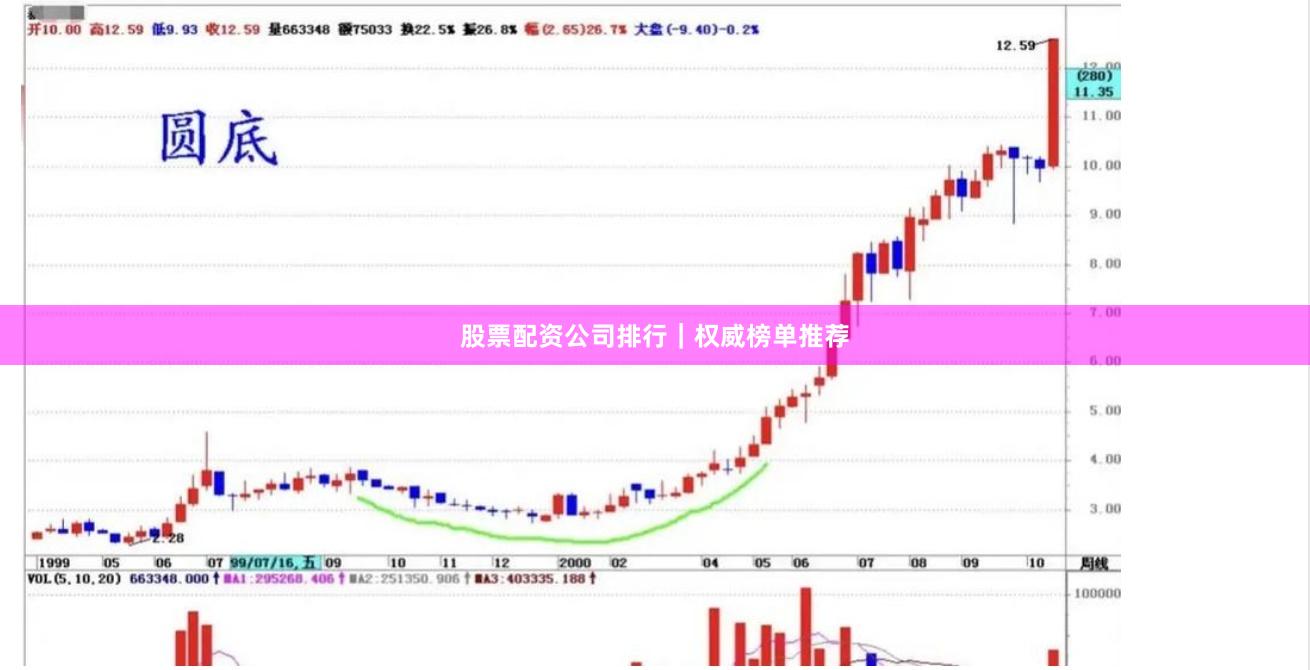 股票配资公司排行｜权威榜单推荐