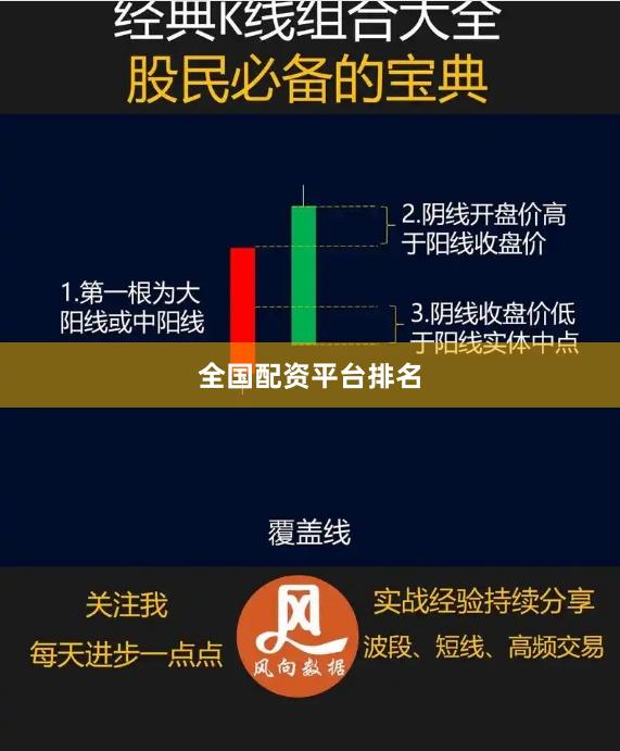 全国配资平台排名