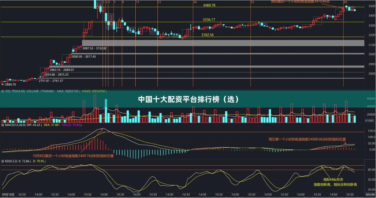 中国十大配资平台排行榜（选）