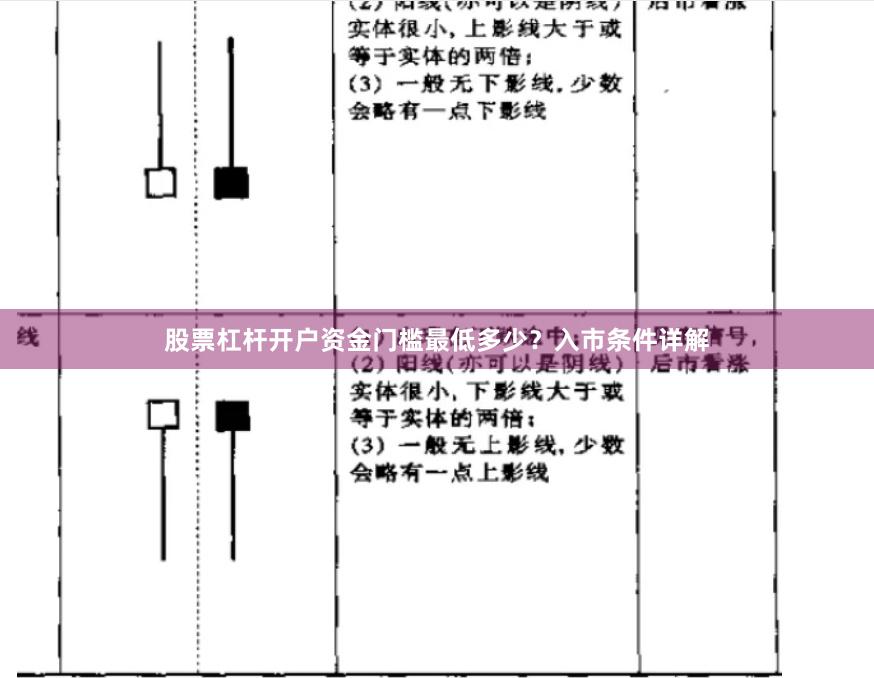 股票杠杆开户资金门槛最低多少？入市条件详解