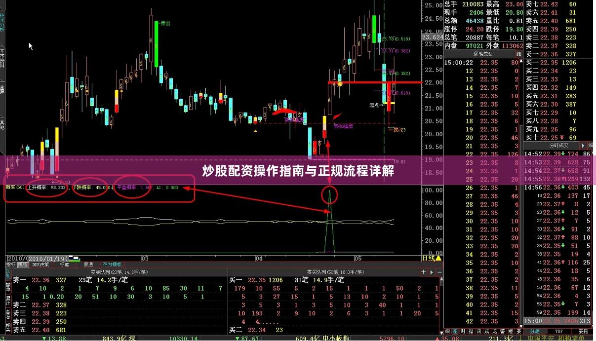 炒股配资操作指南与正规流程详解