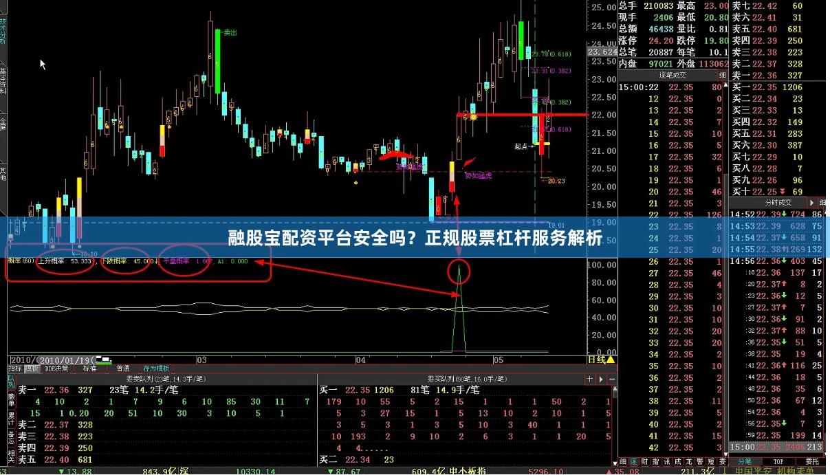 融股宝配资平台安全吗？正规股票杠杆服务解析